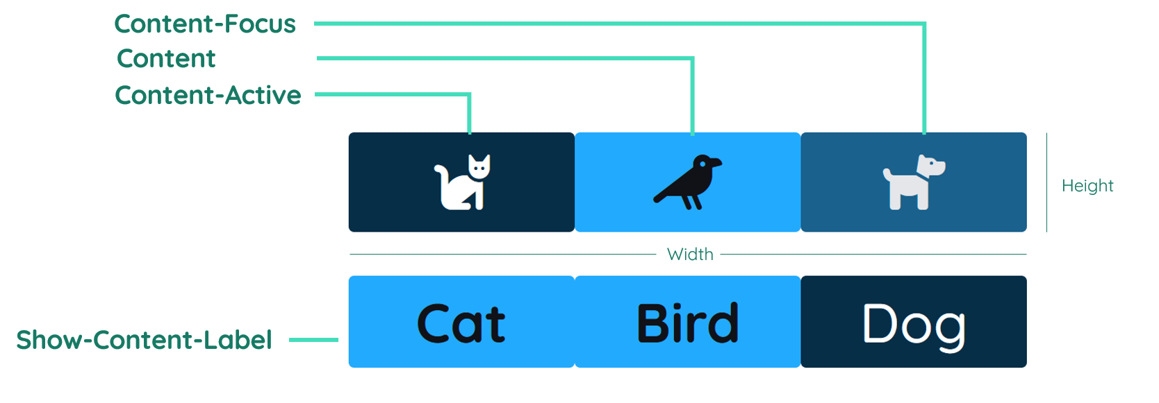 ToggleButton structure